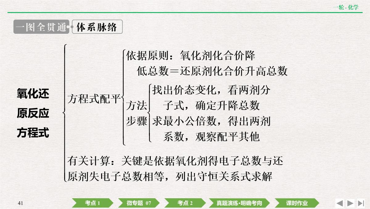 2022年高考化学第一轮复习精品课件氧化还原反应方程式的配平及计算PPT模板_41