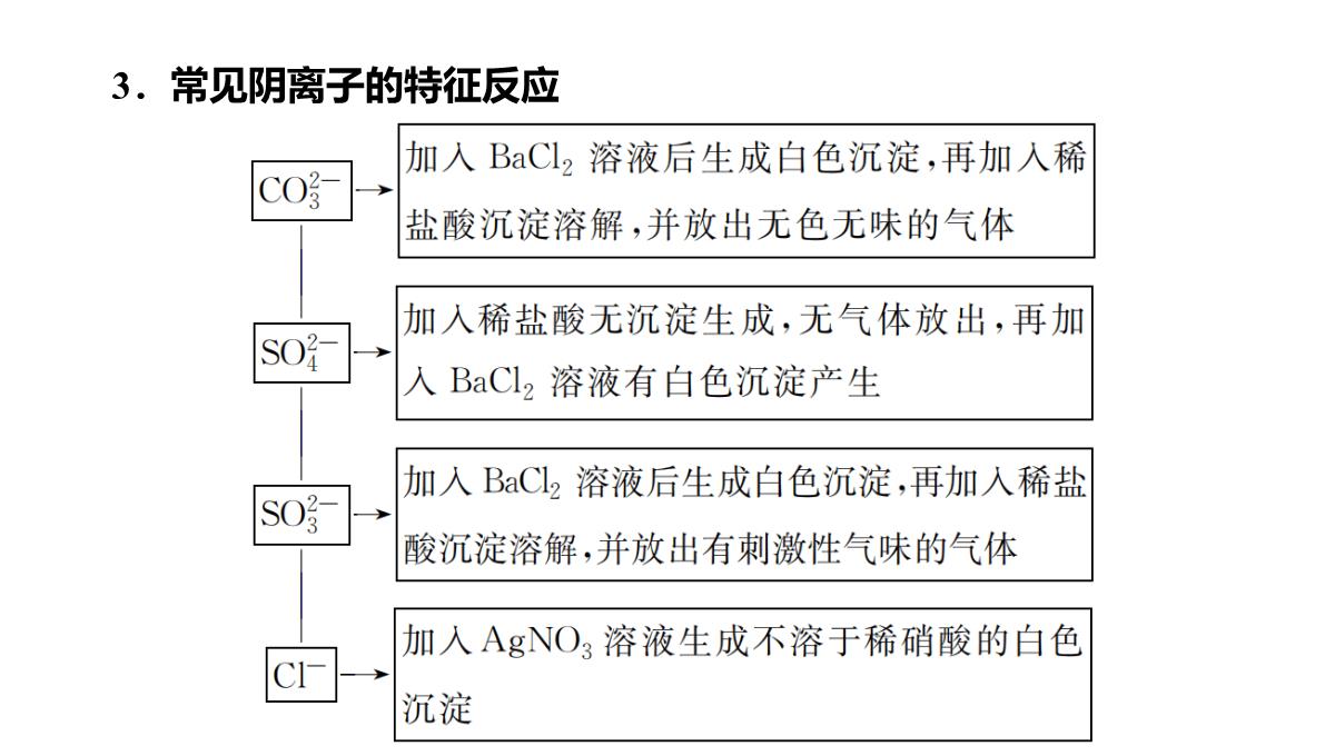 高三化学二轮复习：离子反应氧化还原反应课件PPT模板_33