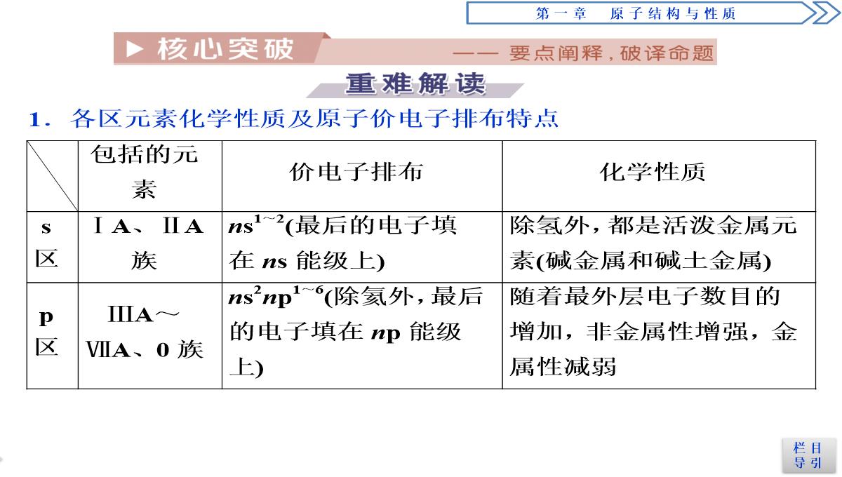 2018-2019学年人教版选修3-第1章第2节-原子结构与元素的性质(第1课时)-课件(51张)PPT模板_32