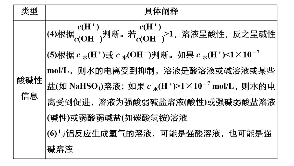 高三化学二轮复习：离子反应氧化还原反应课件PPT模板_27