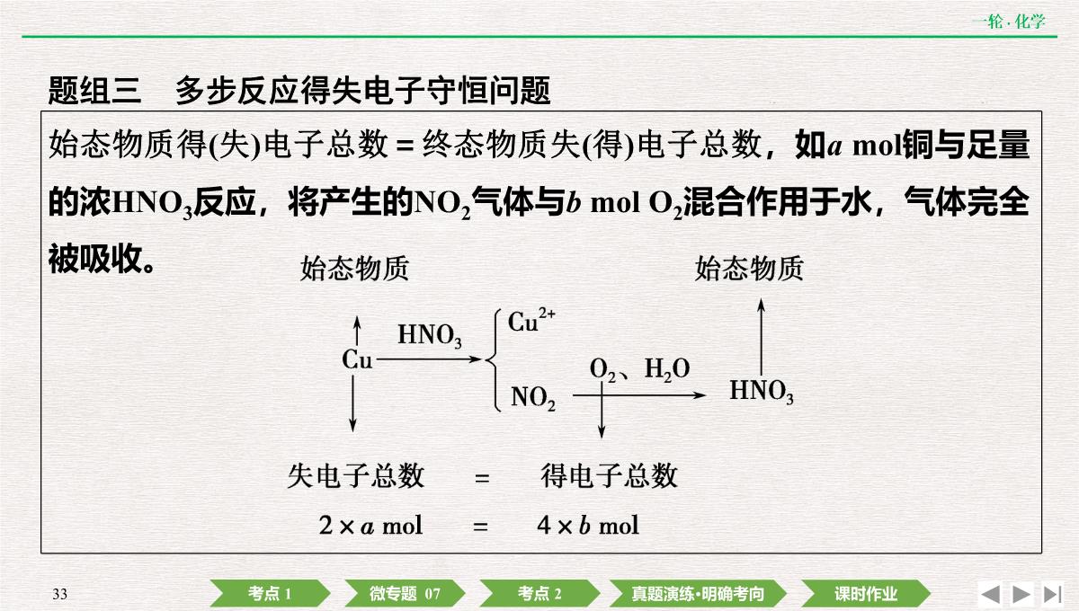 2022年高考化学第一轮复习精品课件氧化还原反应方程式的配平及计算PPT模板_33