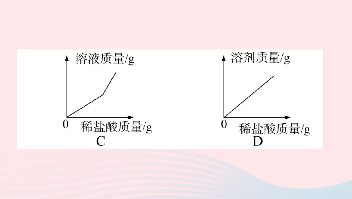 贵州专版2020春九年级化学下册第十单元酸和碱课题1常见的酸和碱第2课时酸的化学性质习题PPT模板_18