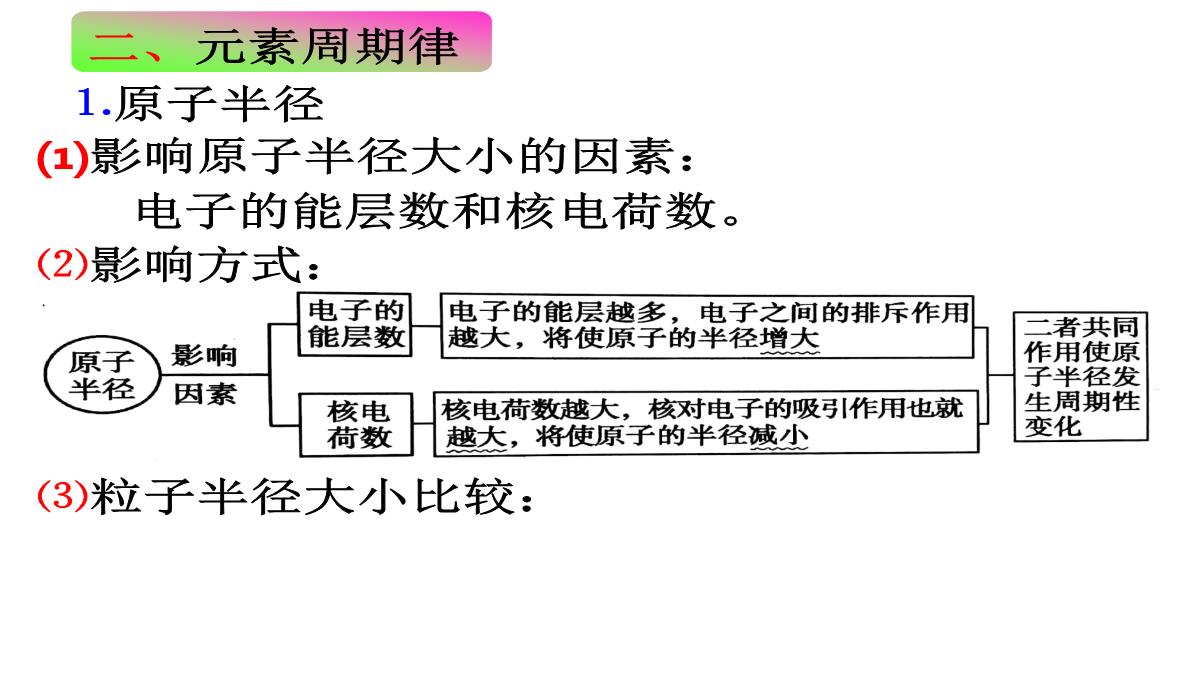 第一章原子结构与性质第二节原子结构与元素的性质课件高二化学人教版选择性必修2PPT模板_22