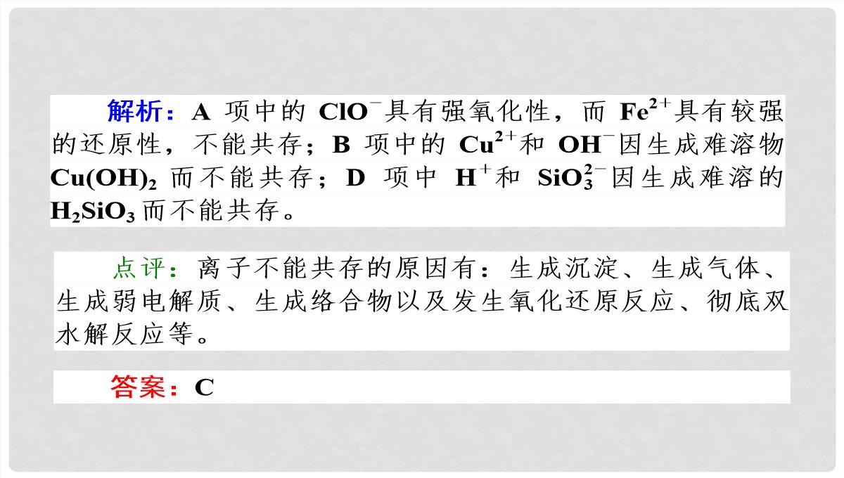 高考化学第二轮专题突破复习（备考导航+要点突破）-离子反应-氧化还原反应课件PPT模板_11