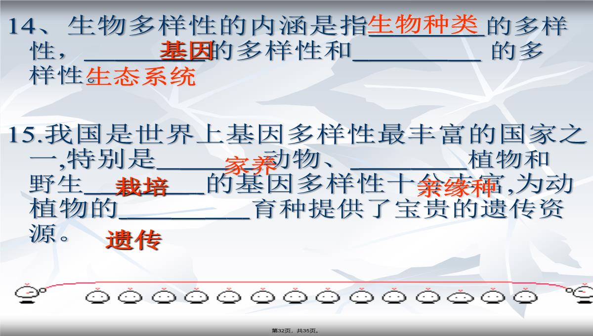 2013年人教版八年级生物上册第六单元第二章《认识生物的多样性》课件PPT模板_32