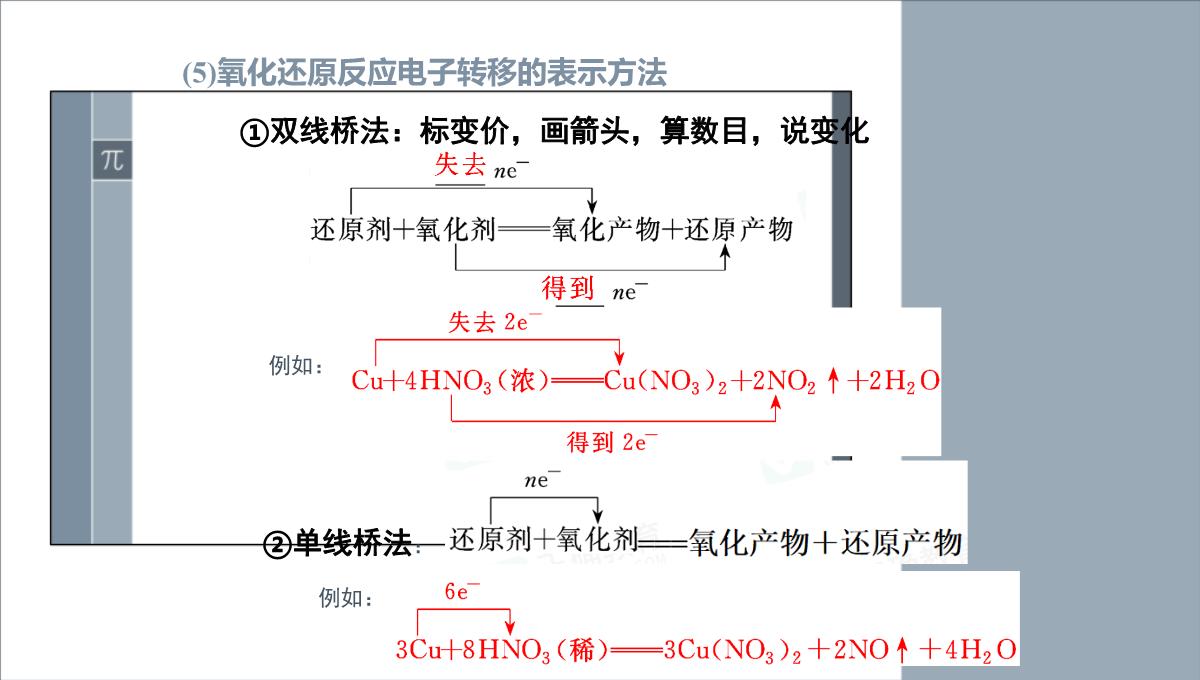 第一章第三节氧化还原反应课件-高三化学一轮复习PPT模板_08