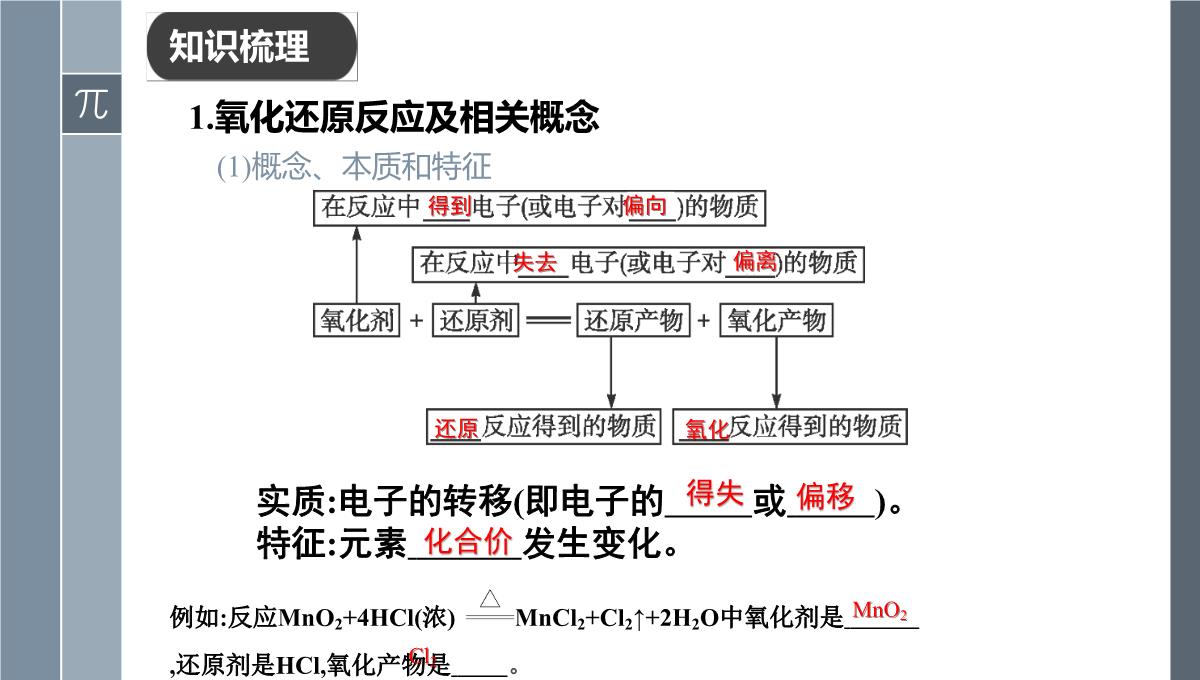 第一章第三节氧化还原反应课件-高三化学一轮复习PPT模板_03