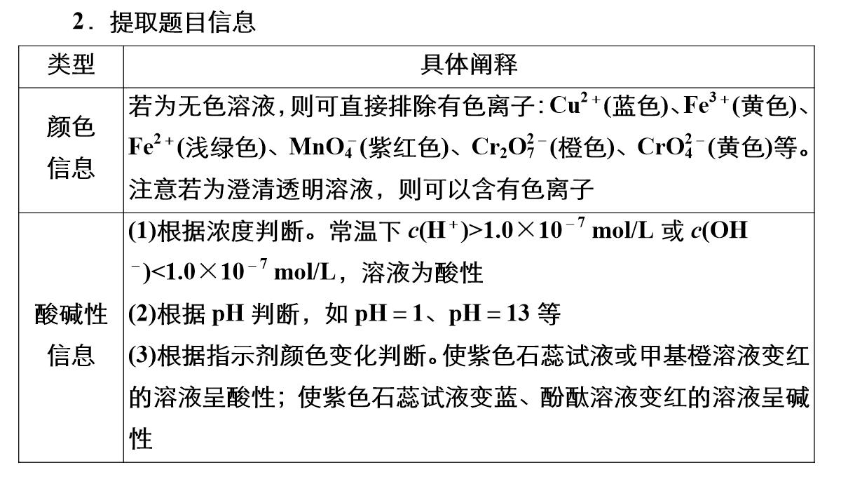 高三化学二轮复习：离子反应氧化还原反应课件PPT模板_26