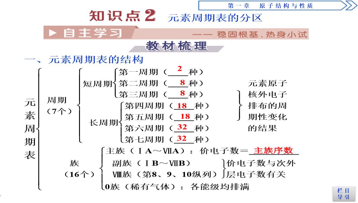 2018-2019学年人教版选修3-第1章第2节-原子结构与元素的性质(第1课时)-课件(51张)PPT模板_24