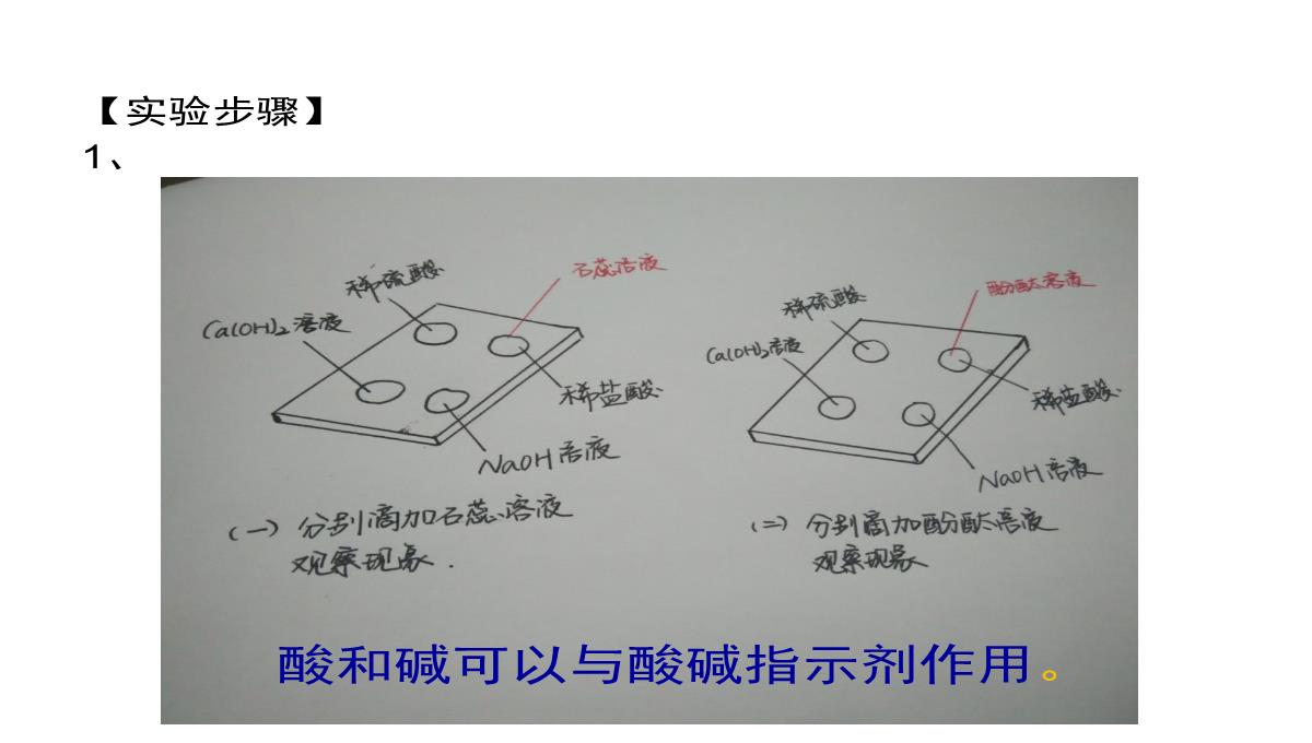 最新人教版九年级化学下册《十单元-酸和碱--实验活动6-酸、碱的化学性质》精品课课件-37PPT模板_03