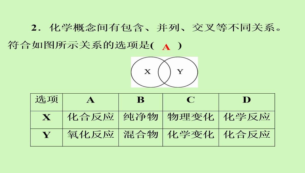 第二单元课题2第2课时化合反应与氧化反应-九年级化学人教版上册PPT模板_11