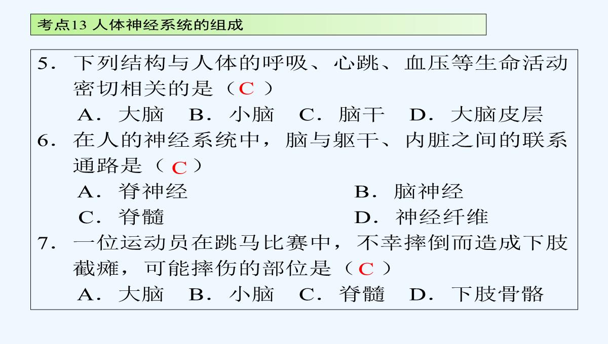 广东省2017届中考生物-第四章节-考点13-人体神经系统的组成温习讲义PPT模板_09