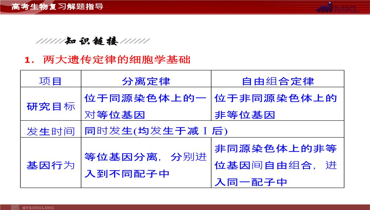 高考专题复习专题4---第3讲--遗传的基因规律、伴性遗传及人类遗传病与优生PPT模板_11