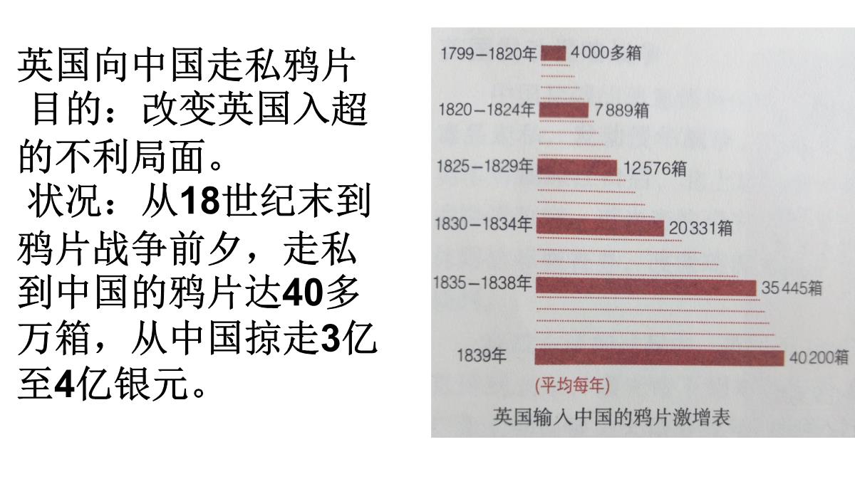 人教部编版八年级历史上册第1课鸦片战争课件2PPT模板_03