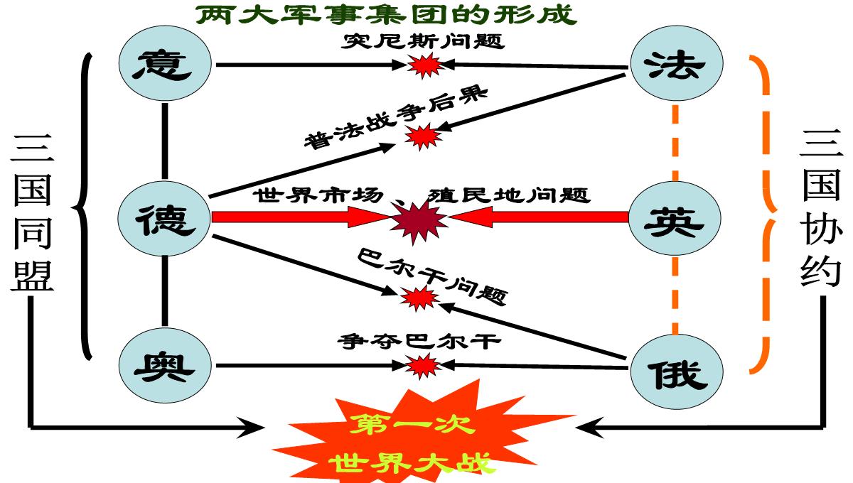 初中历史课件-第一次世界大战PPT模板_04