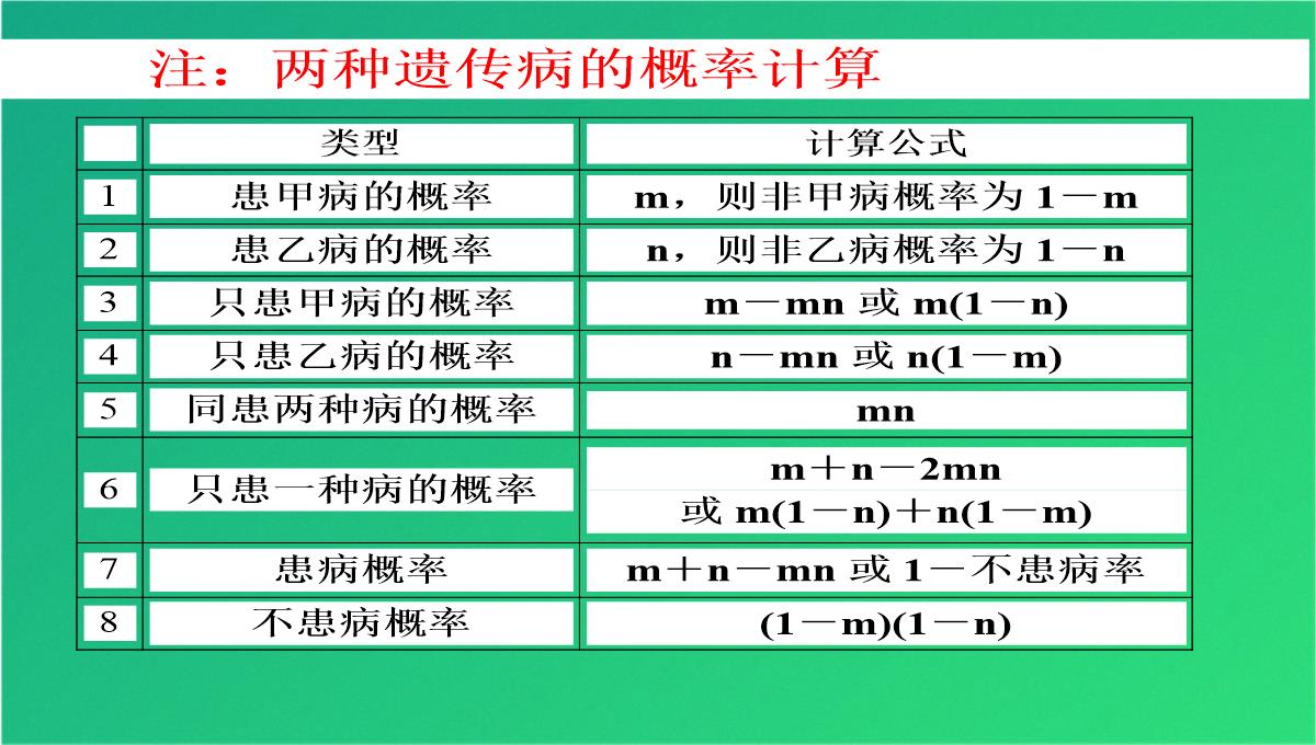 高三人教伴性遗传(共47张PPT)PPT模板_36