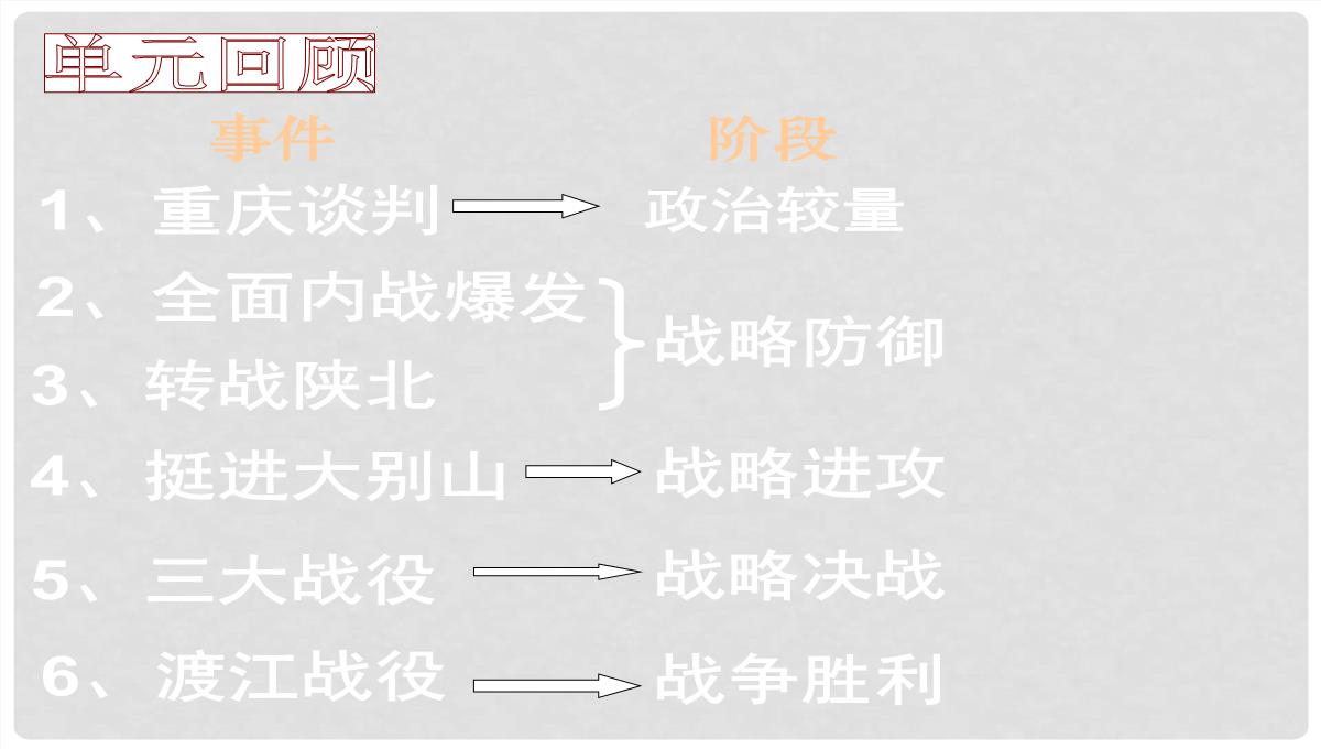 山东省胶南市六汪镇中心中学八年级历史上册《人民解放战争的胜利》复习课件PPT模板_04