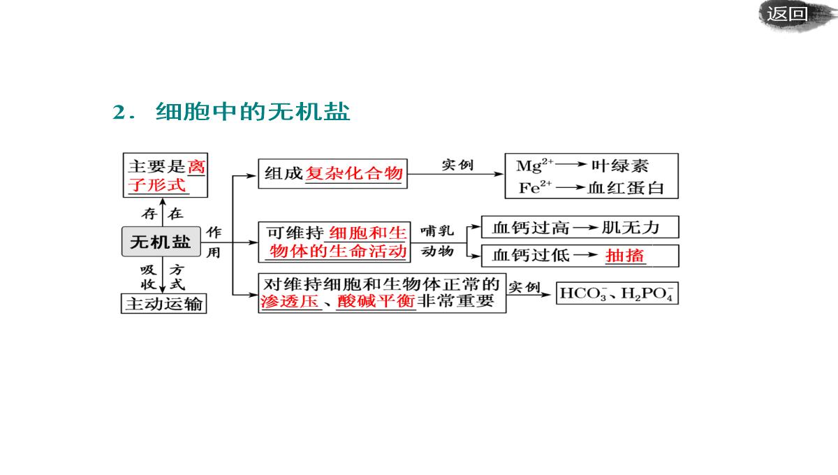 第二讲-组成细胞的元素及无机化合物PPT模板_20