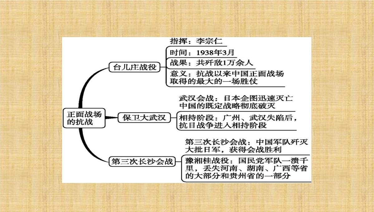 初中八年级历史上册-第六单元-中华民族的抗日战争-第20课-正面战场的抗战名师课件-新人教版PPT模板_05