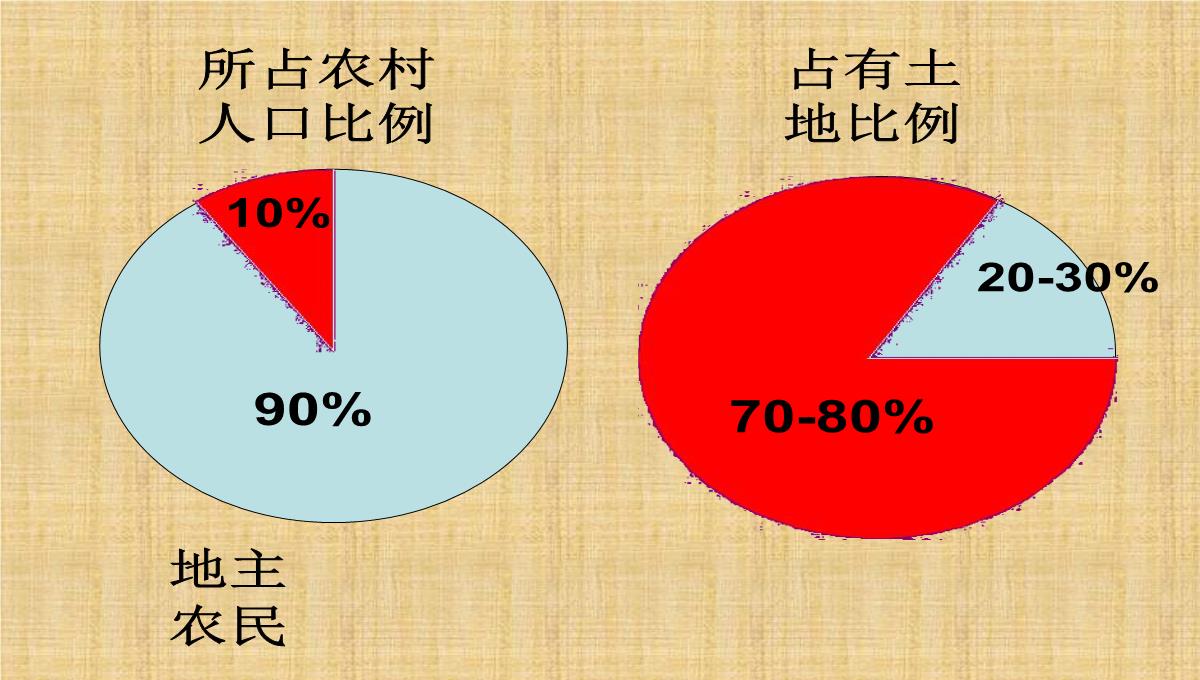 八年级历史下册《3-土地改革》课件-新人教版PPT模板_05