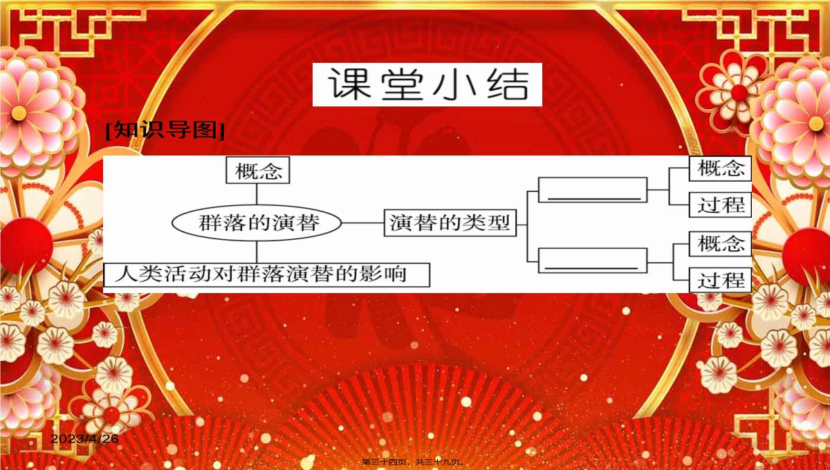 高中生物4群落的演替课件必修3高二必修3生物课件PPT模板_34