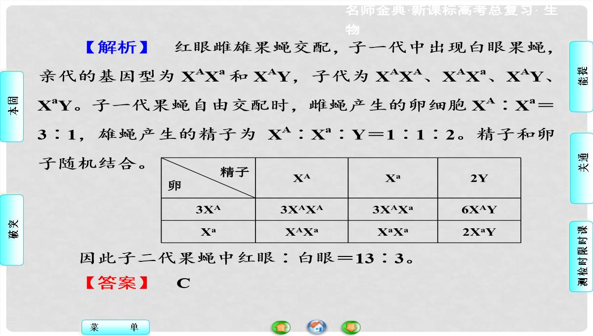 高考生物总复习-第1单元-第3讲-基因在染色体上和伴性遗传课件-新人教版必修2PPT模板_100