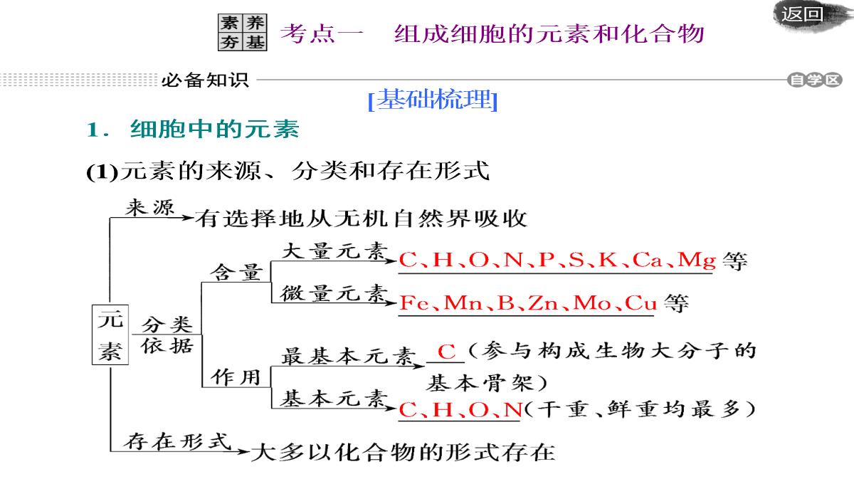 第二讲-组成细胞的元素及无机化合物PPT模板_04