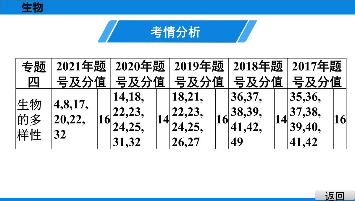 最新人教版中考生物复习第三部分-课标命题必考十大主题-专题四-生物的多样性PPT模板_03