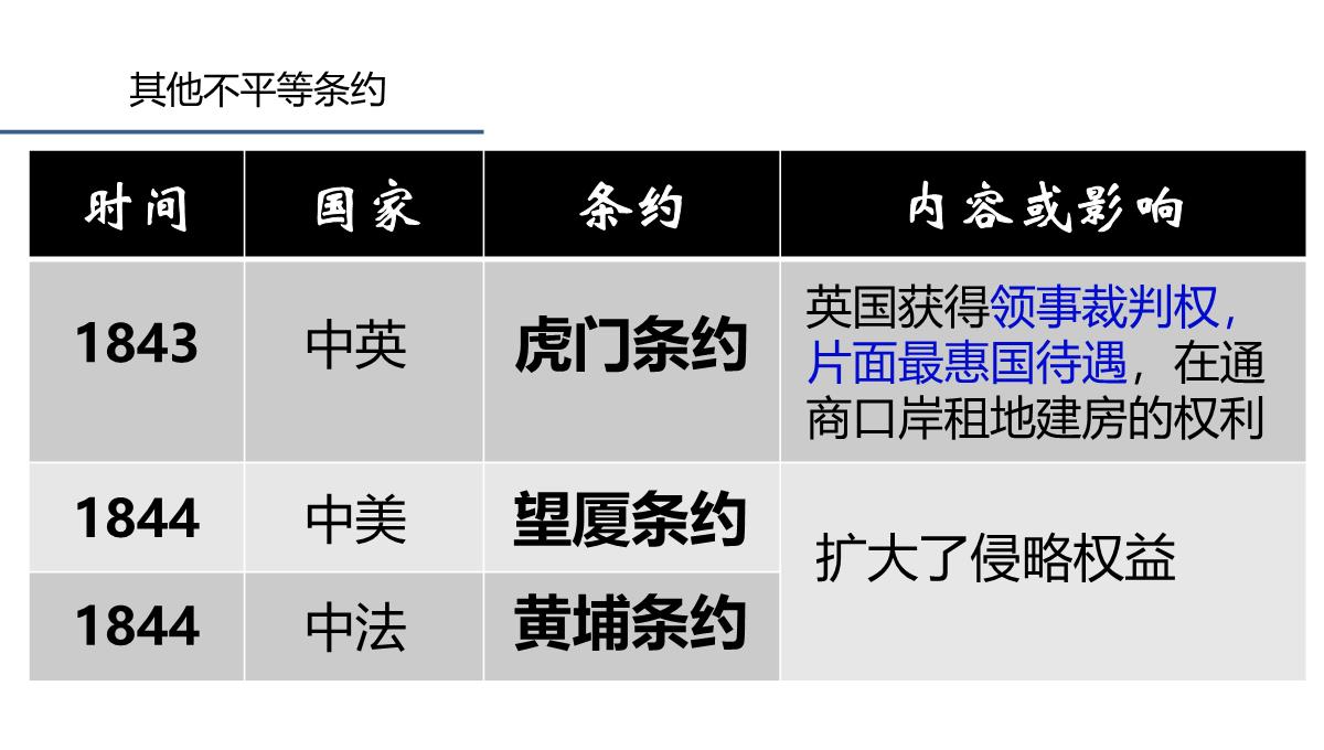 人教部编版八年级历史上册第1课鸦片战争课件2PPT模板_28