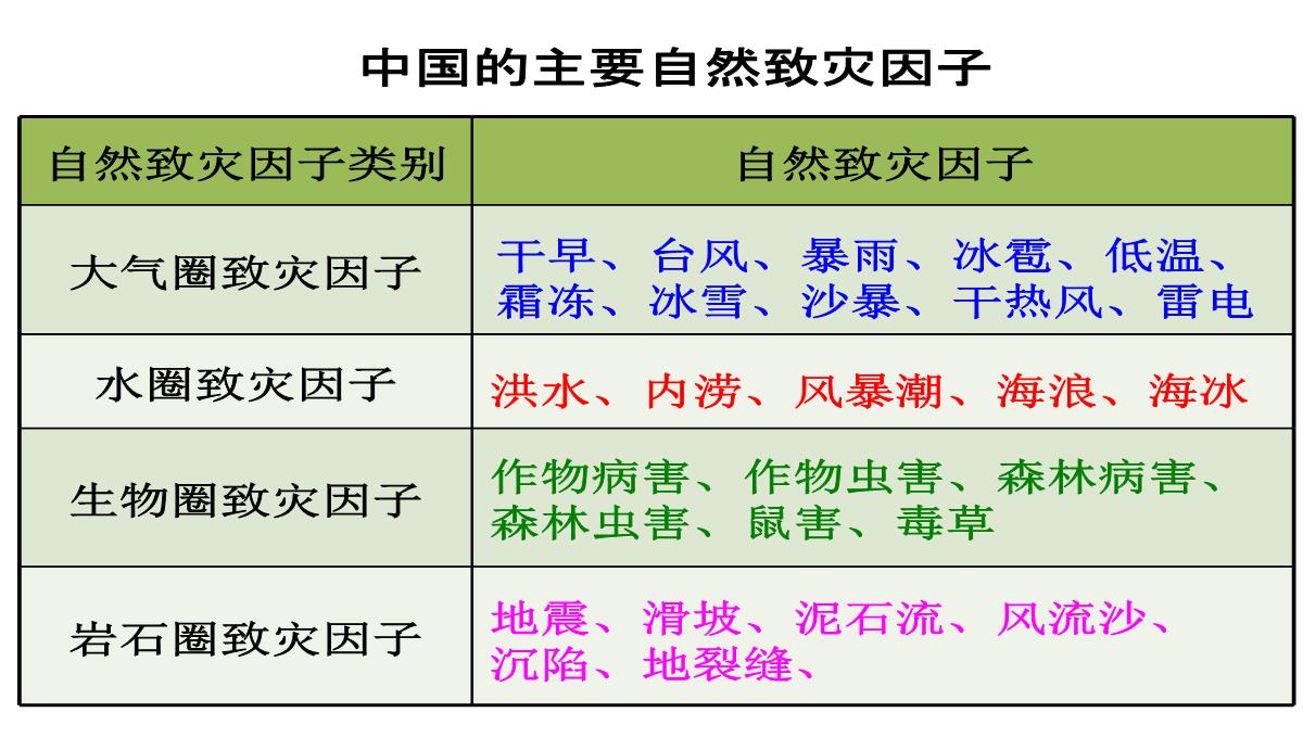 浙教版-九年级下册-第二章第5节-生态系统的稳定性(第一课时)-(共20张PPT)PPT模板_13