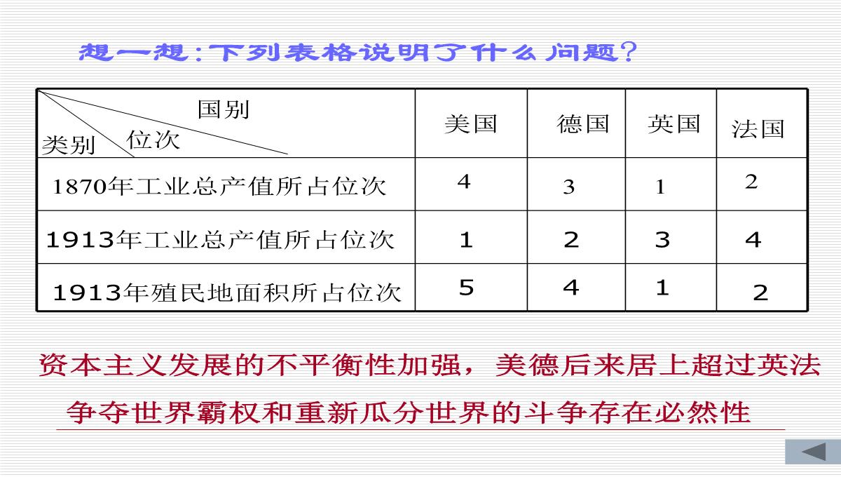 初中历史课件-第一次世界大战PPT模板_02