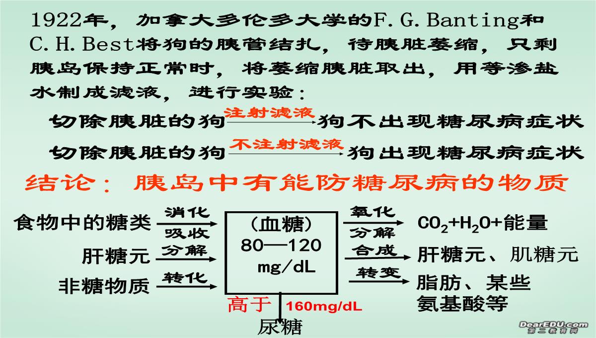 浙江省富阳市教研活动课高二生物动物激素的调节课件-新课标-人教版PPT模板_12