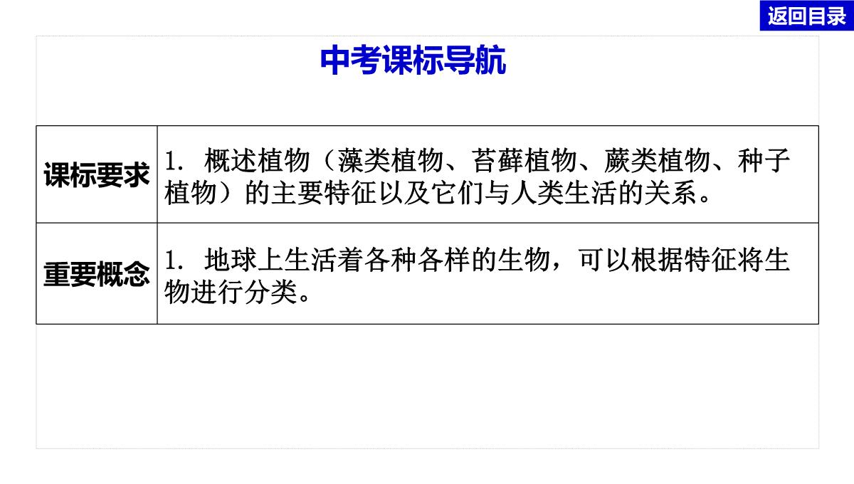 2022年中考生物总复习主题七生物的多样性-专题一生物圈中有哪些绿色植物PPT模板_05