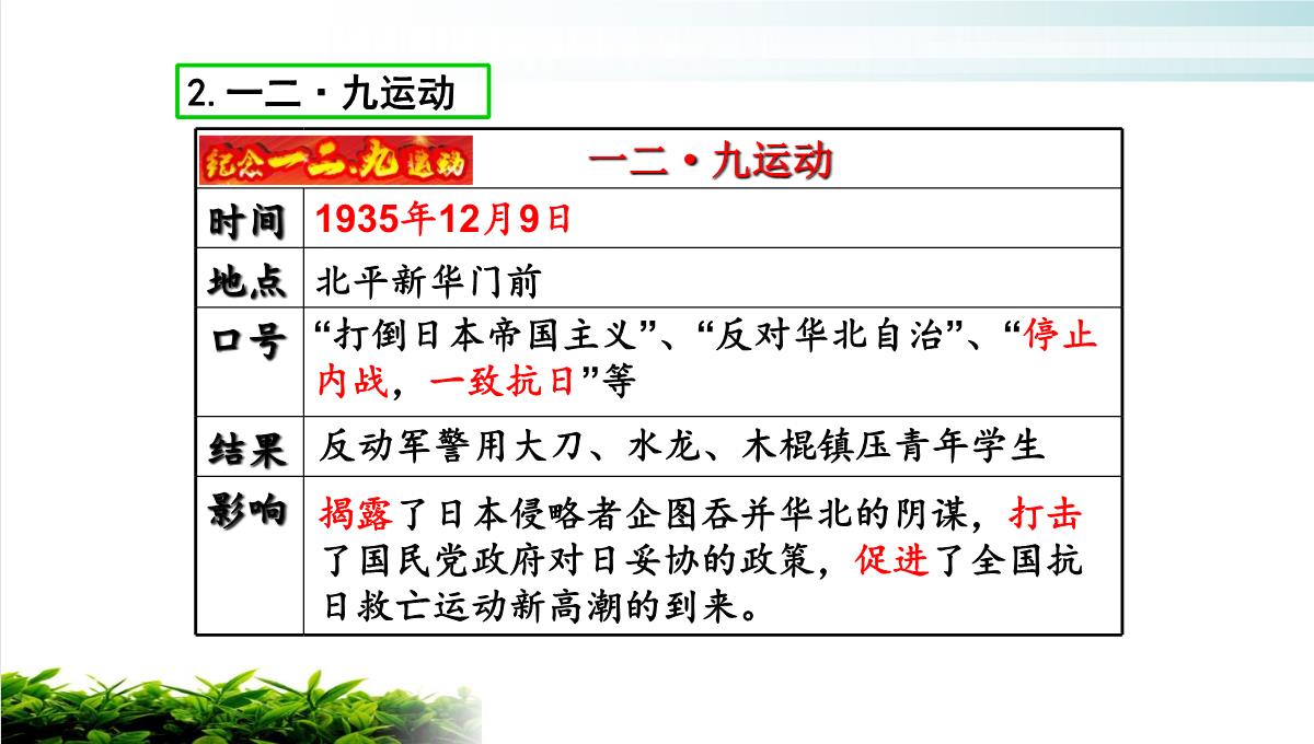 人教版八年级历史上册第18课从九一八事变到西安事变-课件-(共36张PPT)【精选】PPT模板_19