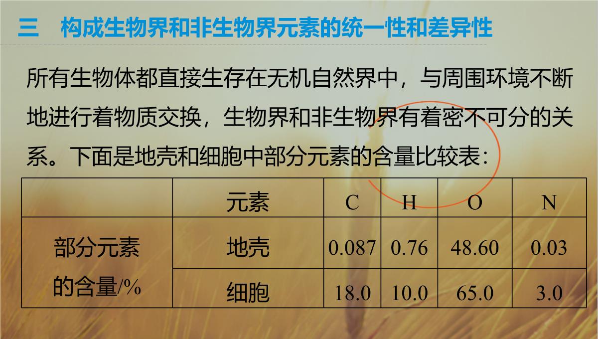 最新-2021生物北师大版必修1课件：第2章-第3课时-组成细胞的元素-精品PPT模板_24