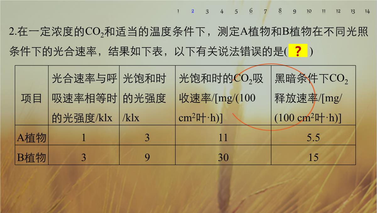 最新-2021版浙江省高考生物课件：第2单元-第10讲-光合作用的影响因素及应用-精品PPT模板_69