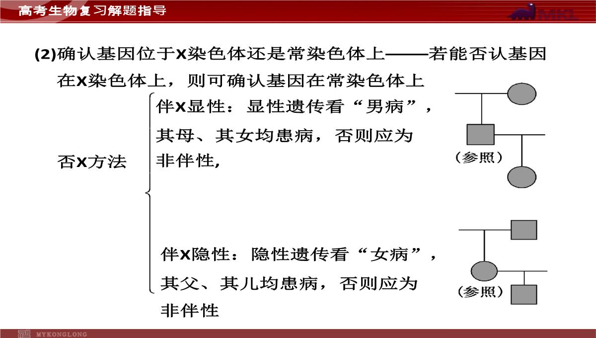 高考专题复习专题4---第3讲--遗传的基因规律、伴性遗传及人类遗传病与优生PPT模板_30