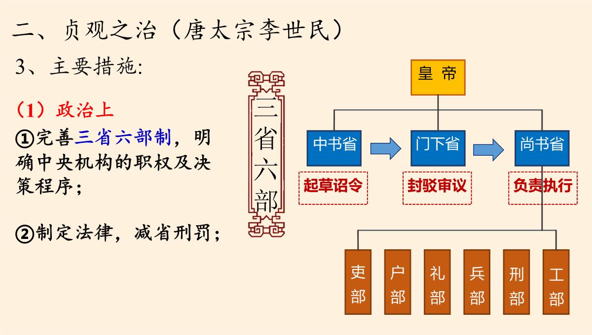 《从“贞观之治”到“开元盛世”》PPT部编版历史课件PPT模板_06