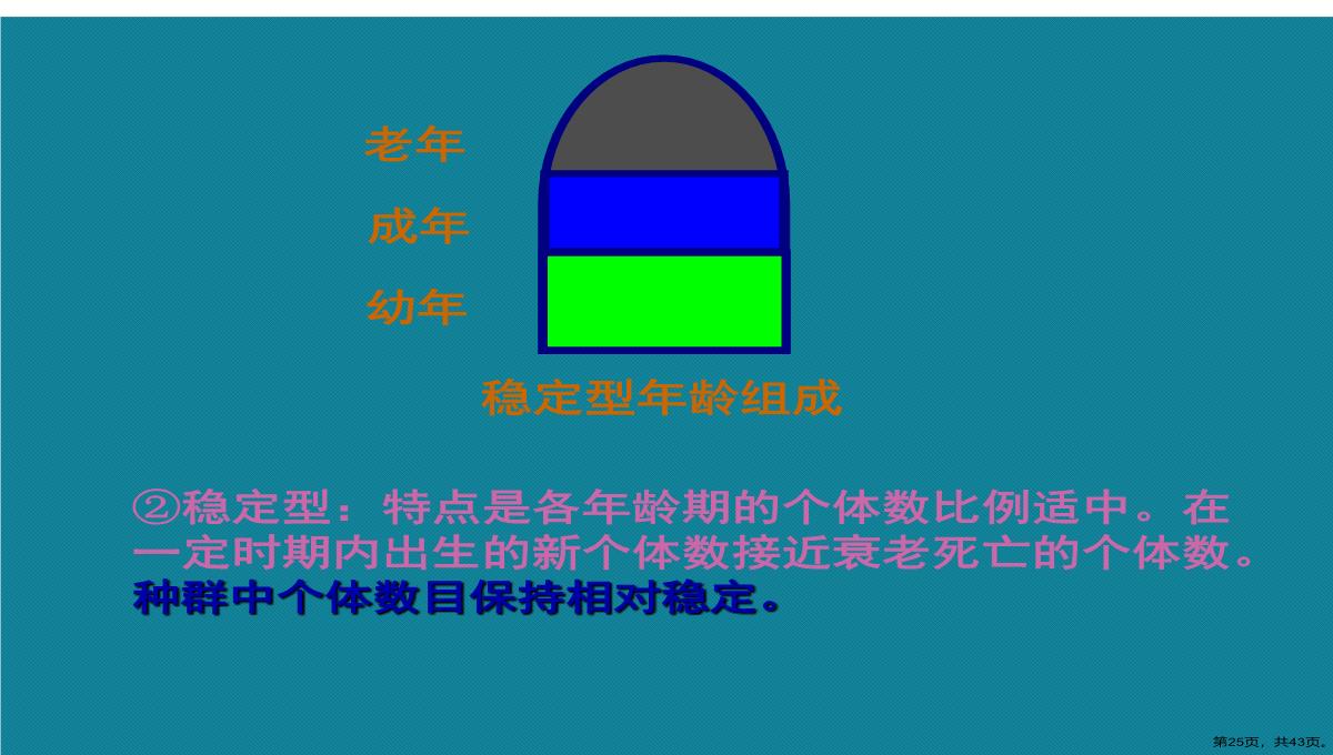 第一节高二生物种群的特征演示文稿PPT模板_25