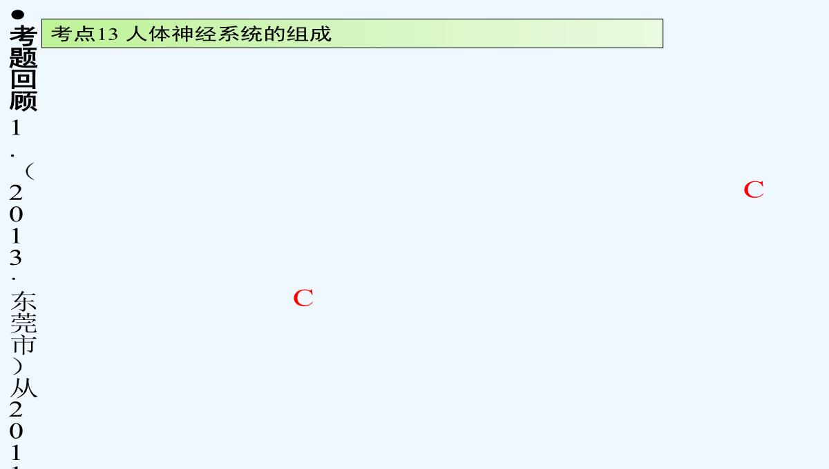 广东省2017届中考生物-第四章节-考点13-人体神经系统的组成温习讲义PPT模板_06