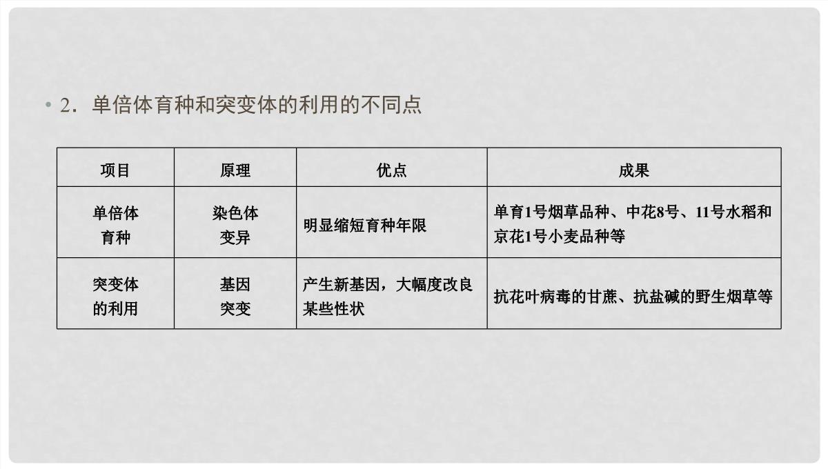 高考生物大一轮复习-第44讲-克隆技术优选课件PPT模板_14