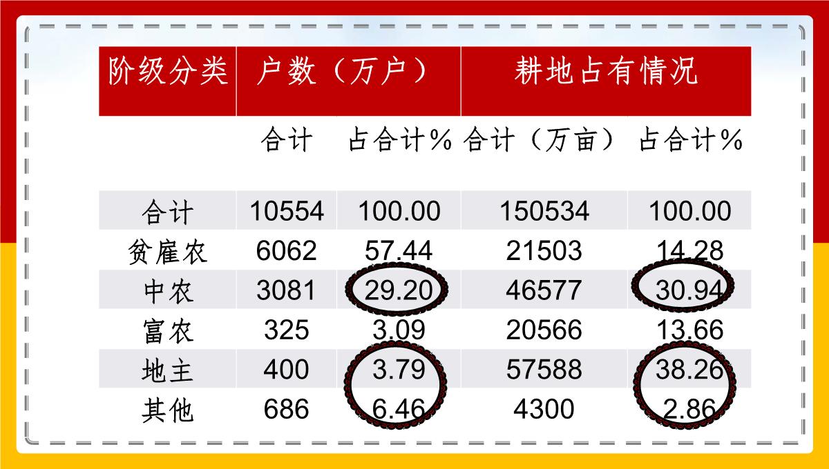 部编版八年级历史下册第一单元第3课土地改革26张PPT模板_08