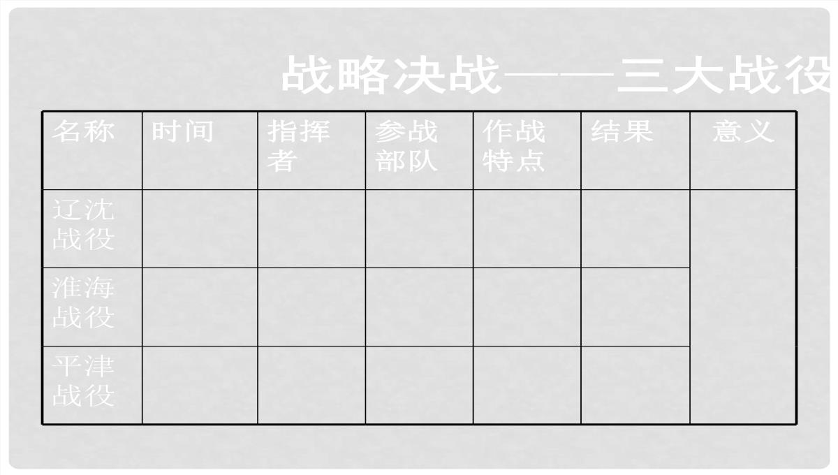 山东省胶南市六汪镇中心中学八年级历史上册《人民解放战争的胜利》复习课件PPT模板_09