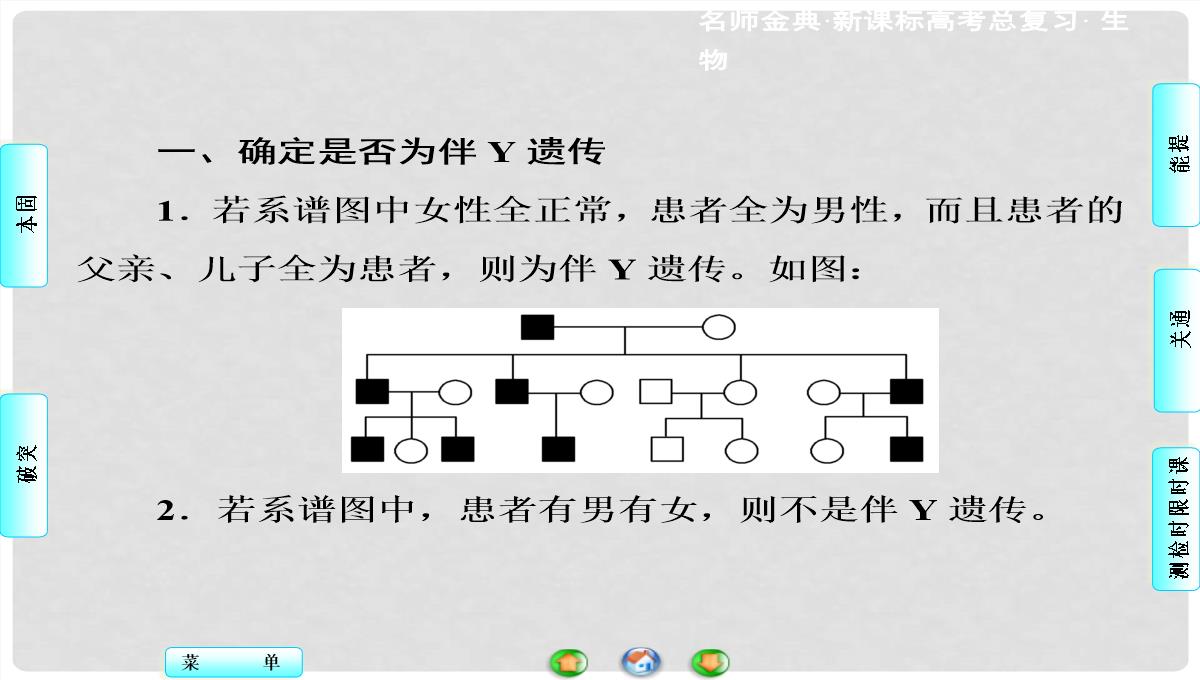 高考生物总复习-第1单元-第3讲-基因在染色体上和伴性遗传课件-新人教版必修2PPT模板_45