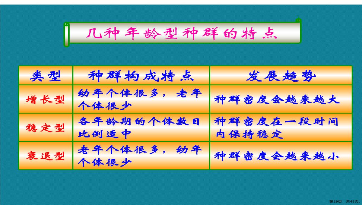 第一节高二生物种群的特征演示文稿PPT模板_29