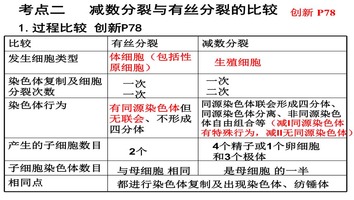 高三一轮复习生物课件：第11讲减数分裂和受精作用PPT模板_31