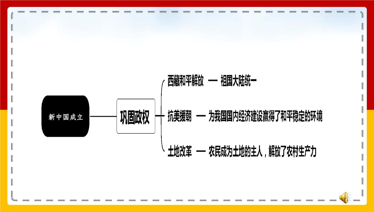 部编版八年级历史下册第一单元第3课土地改革26张PPT模板_03