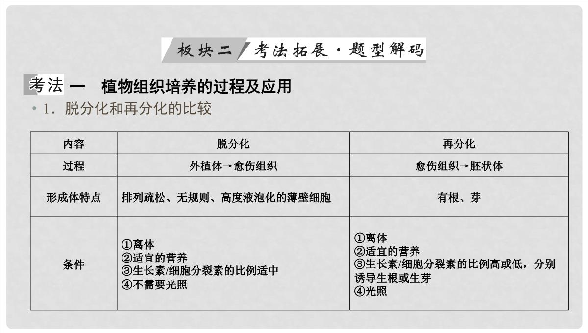 高考生物大一轮复习-第44讲-克隆技术优选课件PPT模板_13