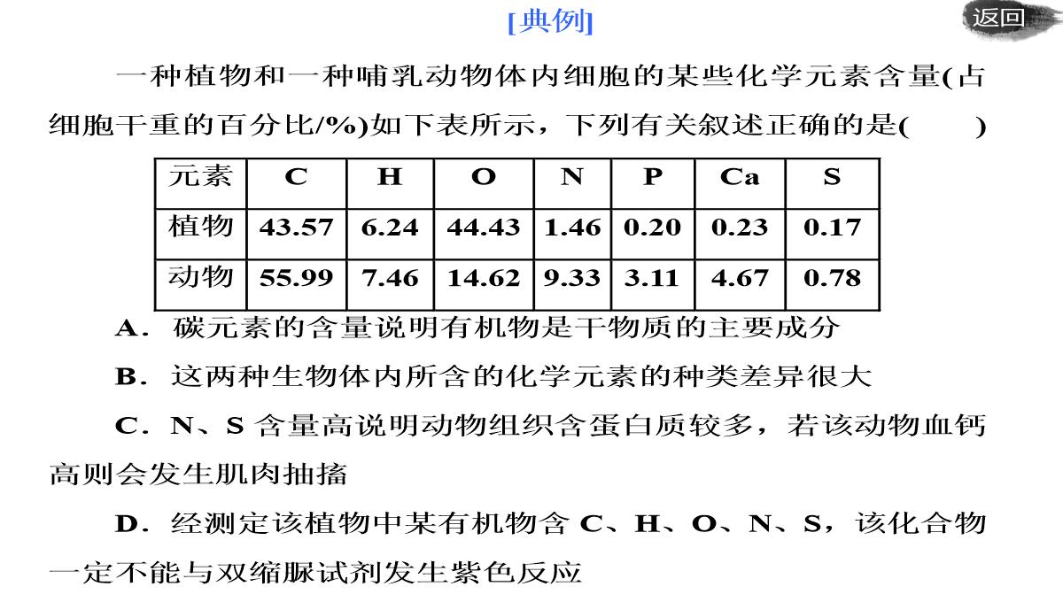 第二讲-组成细胞的元素及无机化合物PPT模板_14