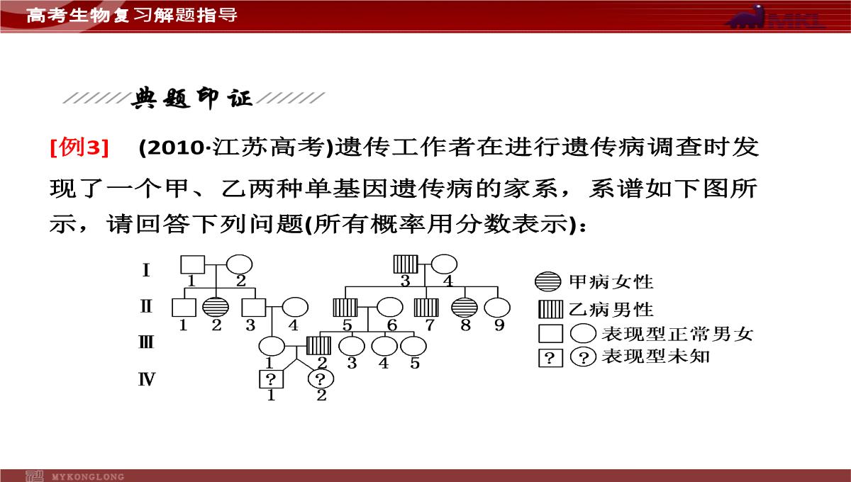 高考专题复习专题4---第3讲--遗传的基因规律、伴性遗传及人类遗传病与优生PPT模板_58